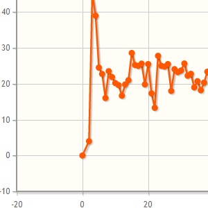 Journey Data Logger